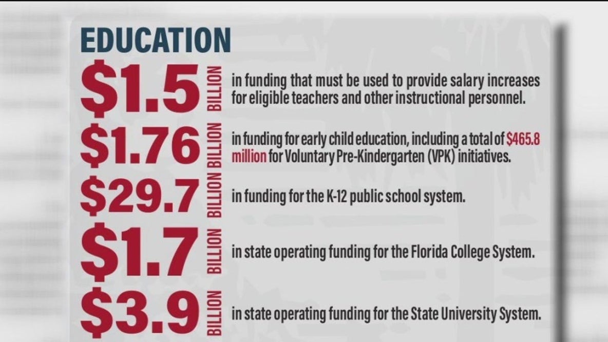 Teachers want more funding in state budget